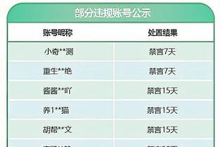 船记：至此不该再有人不尊重威少 他做了大多数人都不会做的牺牲